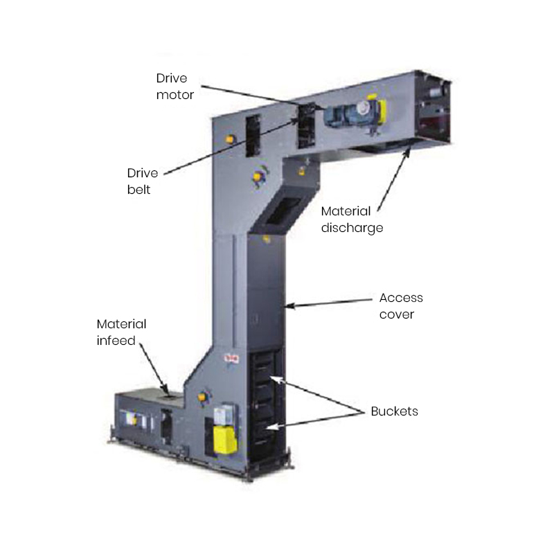 Z-Typ-Elevator für Tierfutter